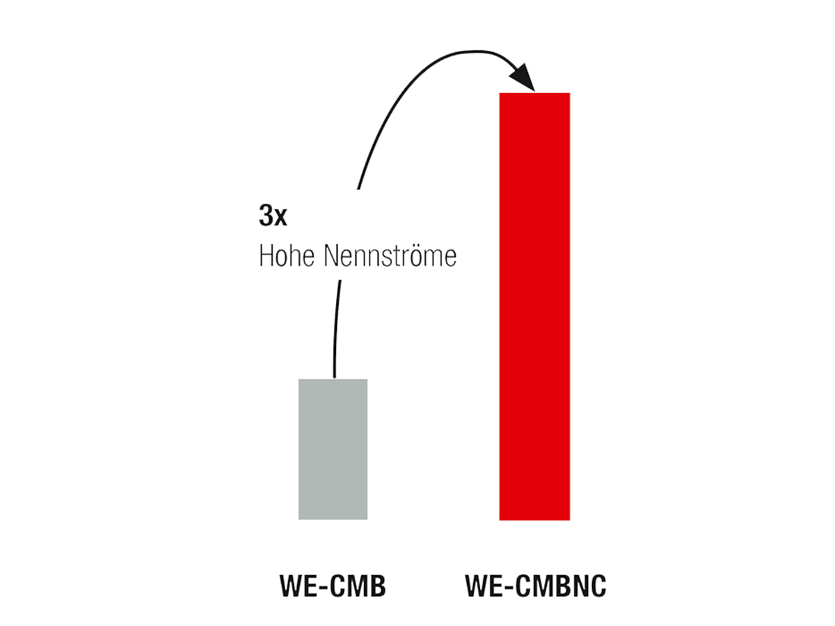 WECMBNC Common Mode Power Line Choke Nanocrystalline Passive